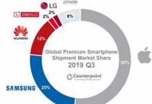 即使沒有5G iPhone仍贏得了高級(jí)銷售的一切