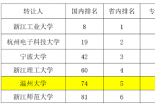 IPRdaily與incoPat創(chuàng)新指數(shù)研究中心聯(lián)合發(fā)布中國(guó)高校專(zhuān)利轉(zhuǎn)讓排行榜