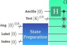 科學(xué)家介紹了量子計算中機(jī)器學(xué)習(xí)分類的新方法