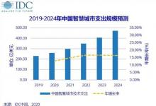 2020年中國(guó)智慧城市投資預(yù)計(jì)將達(dá)到259億美元 世界排名第二