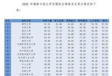 中國大學的實力究竟是怎么分布的