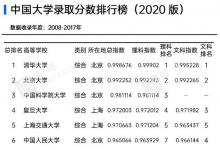 如何判斷一所大學的含金量 哪些大學很難考上