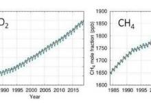 到2024年 地球可能暫時(shí)超過(guò)危險(xiǎn)的1.5 C升溫極限