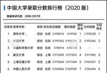 中國(guó)大學(xué)錄取分?jǐn)?shù)排行榜出爐 中西部高校錄取分?jǐn)?shù)不容樂觀
