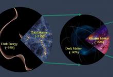 科學家精確測量宇宙中的物質(zhì)總量