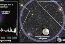 下一代天文學調(diào)查的初衷是對宇宙有了新的認識