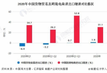 圓滿落幕2021船長(zhǎng)BI數(shù)據(jù)運(yùn)營(yíng)大會(huì)，數(shù)千賣家，百位大咖共話跨境未來(lái)