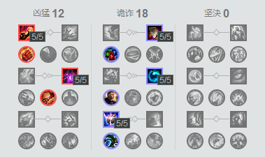 lolS7總決賽SKTFaker秘密武器準(zhǔn)備就緒？Faker練中單EZ