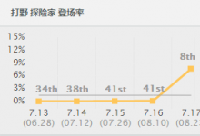 前沿手游:lolS7總決賽SKTFaker秘密武器準(zhǔn)備就緒?Faker練中單EZ