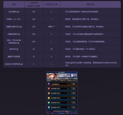 DNF5月冒險家征集令活動 稀有裝扮兌換券領(lǐng)取地址