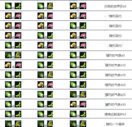 DNF豐收的季節(jié)活動(dòng)什么組合收益高 每天300強(qiáng)烈氣息
