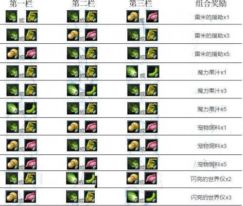 DNF豐收的季節(jié)活動(dòng)什么組合收益高 每天300強(qiáng)烈氣息