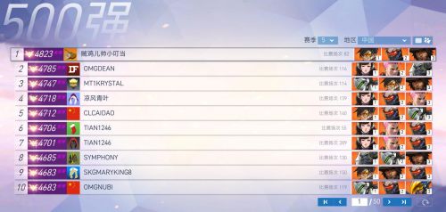 守望先鋒第五賽季已結(jié)束 小叮當(dāng)再次登頂國(guó)服第一！