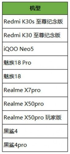 王者榮耀3月2日更新了什么？