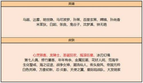 王者榮耀3月2日更新了什么？
