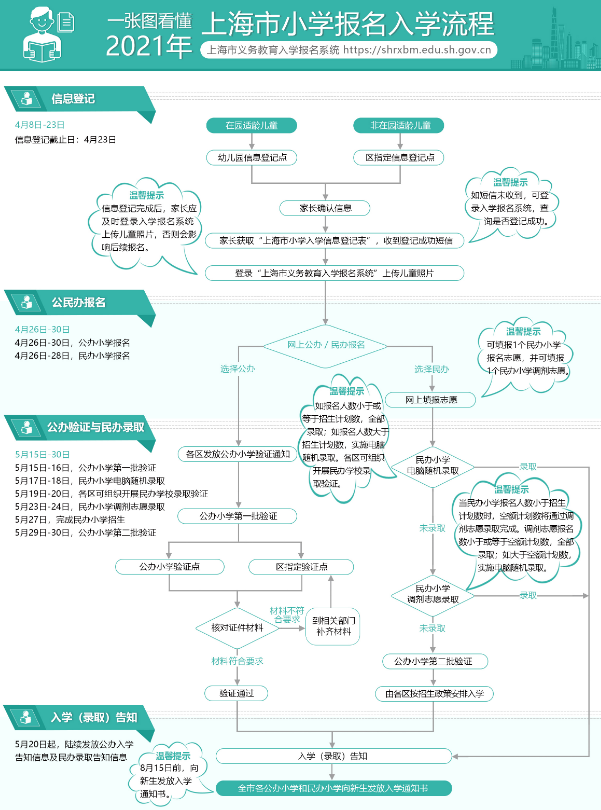 上海幼升小網(wǎng)上報(bào)名流程