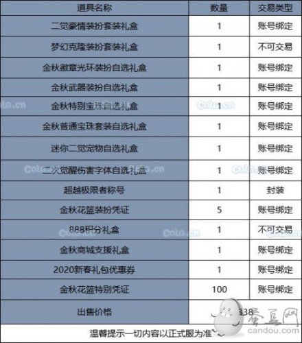 《DNF》2019國慶套全部內(nèi)容！國慶禮包裝扮光環(huán) 花籃獎(jiǎng)勵(lì) 天空套和稀有套