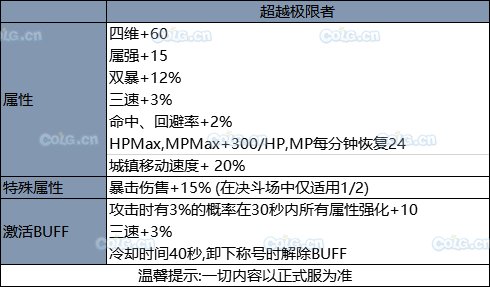 《DNF》2019國慶套全部內(nèi)容！國慶禮包裝扮光環(huán) 花籃獎(jiǎng)勵(lì) 天空套和稀有套