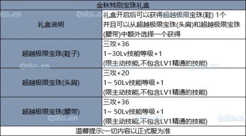 《DNF》2019國慶套全部內(nèi)容！國慶禮包裝扮光環(huán) 花籃獎(jiǎng)勵(lì) 天空套和稀有套
