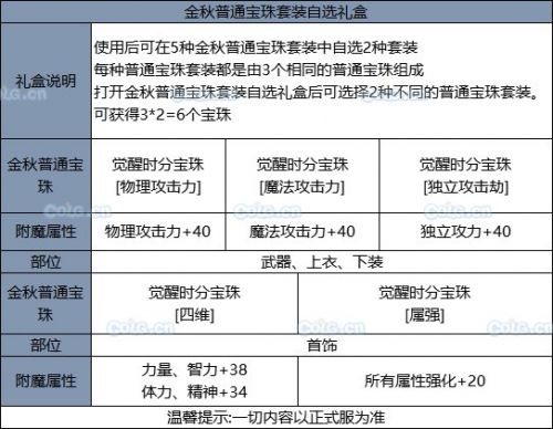 《DNF》2019國慶套全部內(nèi)容！國慶禮包裝扮光環(huán) 花籃獎(jiǎng)勵(lì) 天空套和稀有套