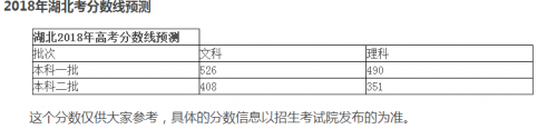 2018高考全國文理科一本二本分數(shù)線是多少/分數(shù)線預測 2018高考湖北文理科一本二本分數(shù)線一覽