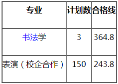 校考合格線