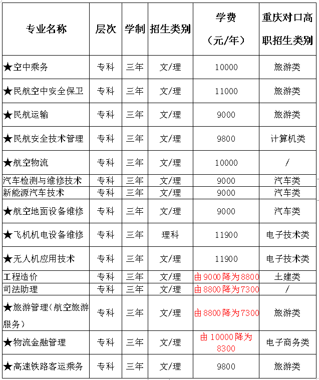 重慶海聯(lián)職業(yè)技術(shù)學(xué)院收費標(biāo)準(zhǔn)