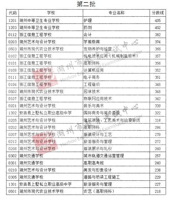 湖州中考錄取分數(shù)線