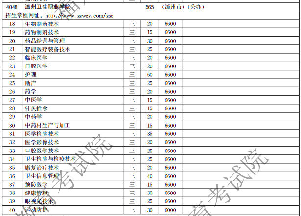 漳州衛(wèi)生職業(yè)學院2021高職分類招生計劃