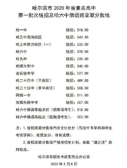 哈爾濱中考各高中錄取分?jǐn)?shù)線