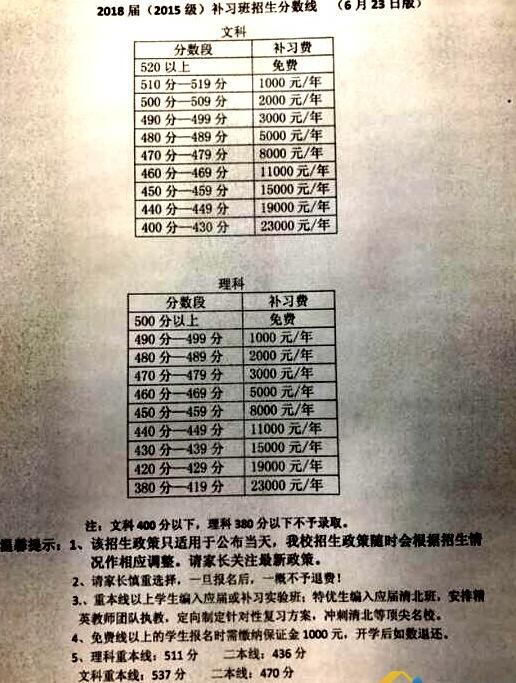 綿陽中學(xué)2018復(fù)讀條件 復(fù)讀收費標準是怎樣的