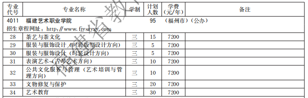 福建藝術職業(yè)學院2021高職分類招生計劃
