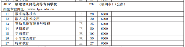 福建幼兒師范高等?？茖W(xué)校2021高職分類招生計(jì)劃