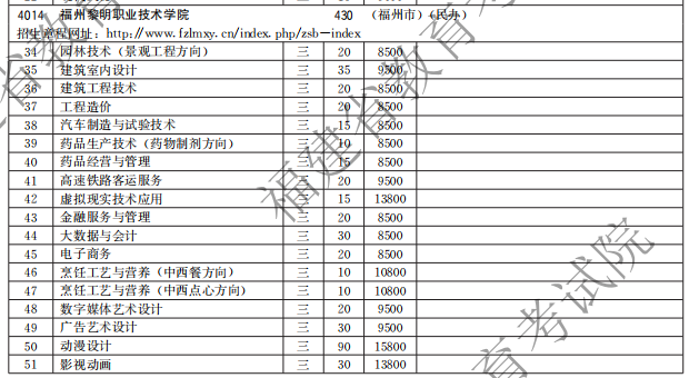 福州黎明職業(yè)技術(shù)學(xué)院2021高職分類(lèi)招生計(jì)劃