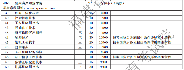 泉州海洋職業(yè)學(xué)院2021高職分類(lèi)招生計(jì)劃