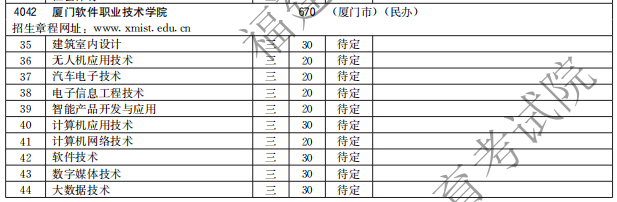 廈門軟件職業(yè)技術(shù)學(xué)院2021高職分類招生計劃