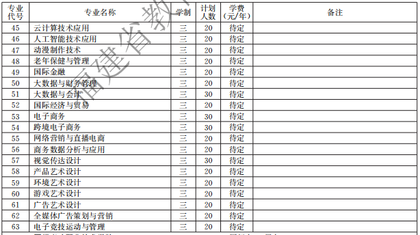 廈門軟件職業(yè)技術(shù)學(xué)院2021高職分類招生計劃