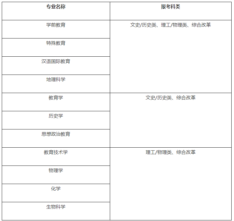 2021湖南師范大學(xué)高校專項(xiàng)計劃招生條件及計劃