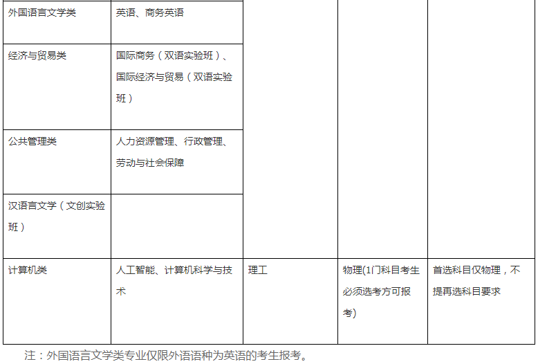 2021西南財(cái)經(jīng)大學(xué)高校專(zhuān)項(xiàng)計(jì)劃招生條件及計(jì)劃