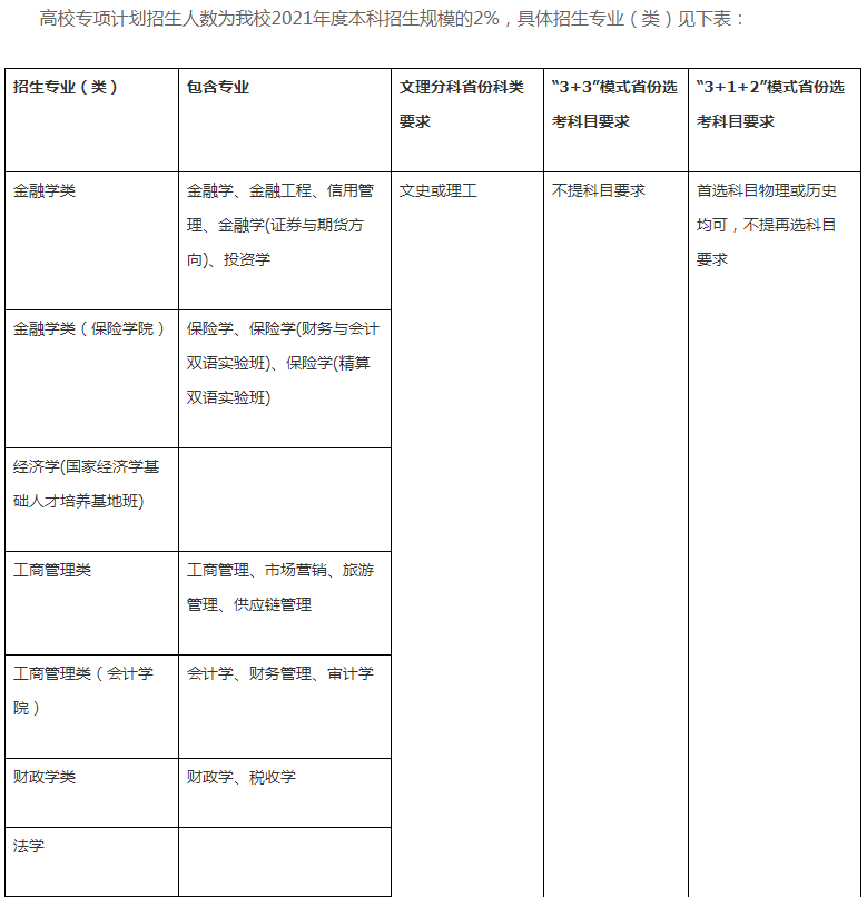 2021西南財(cái)經(jīng)大學(xué)高校專(zhuān)項(xiàng)計(jì)劃招生條件及計(jì)劃