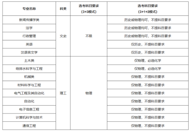 2021湖南大學(xué)高校專項計劃招生條件及計劃