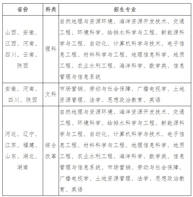 2021河海大學(xué)高校專項(xiàng)計(jì)劃招生條件及計(jì)劃