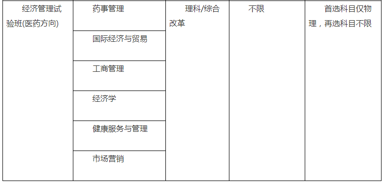 2021中國(guó)藥科大學(xué)高校專(zhuān)項(xiàng)計(jì)劃招生條件及計(jì)劃