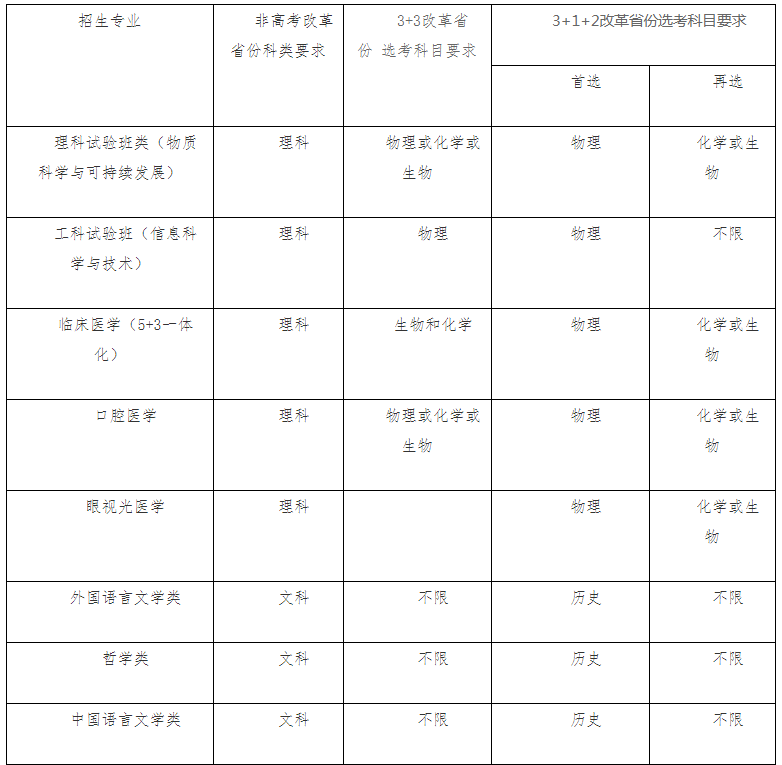 2021南開大學(xué)揚(yáng)帆計劃招生條件及計劃