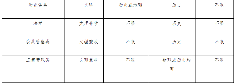 2021南開大學(xué)揚(yáng)帆計劃招生條件及計劃
