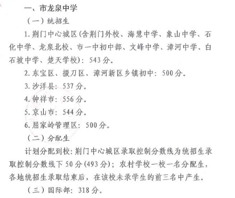 2019年湖北荊門(mén)中考分?jǐn)?shù)線