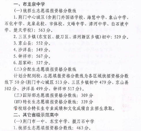 2018年湖北荊門(mén)中考分?jǐn)?shù)線