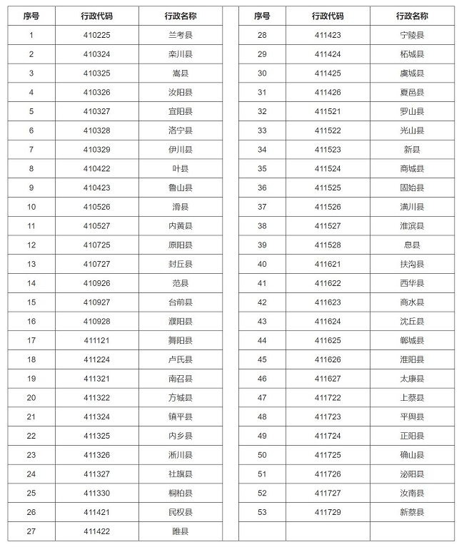 鄭州大學(xué)2021年高校專(zhuān)項(xiàng)計(jì)劃實(shí)施區(qū)域
