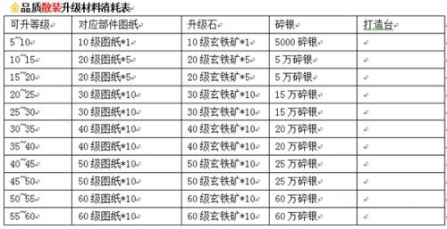 《九陰真經(jīng)》新版9月10日上線 裝備成長(zhǎng)玩法搶先看