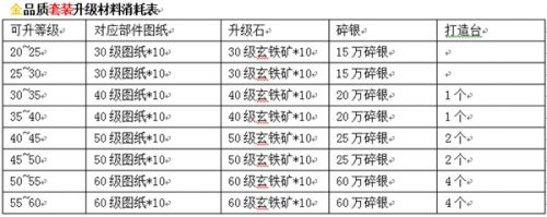 《九陰真經(jīng)》新版9月10日上線 裝備成長(zhǎng)玩法搶先看